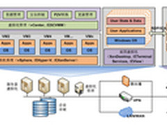 铭冠科技服务器虚拟化解决方案