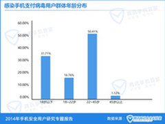 腾讯预警：手机支付病毒盯上未成年人