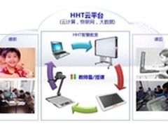 WiFi万能钥匙助58同城：本地场景式招聘