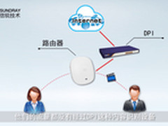 信锐技术让无线覆盖和网络管理一步到位