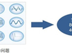 小型数据机房电力保护神 华为UPS2000-G