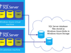 SQL Server 2014云特性:无缝集成公有云