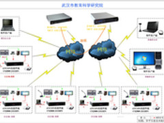 华平会议系统应用于武汉教育科学研究院