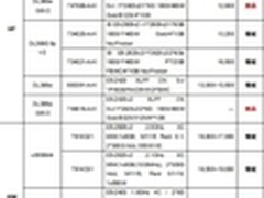 服务器价格指导 6月双路机架产品导购