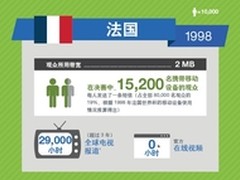 NetApp:世界杯盘点之数据增长篇