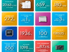 理光PJ K7000强大影像显示效果