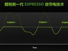 钨丝灯能耗 iGame 750Ti显卡到货1099元