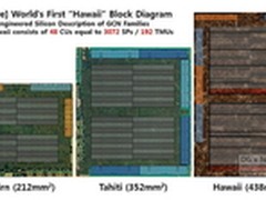 AMD有最后杀着 Hawaii核心或还有完整版