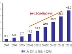 商业无线的隐忧与应对