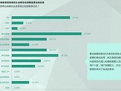狸米科技布局小学将互联网技术融入课堂
