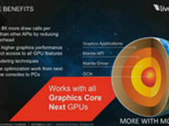 Intel或将用Mantle AMD证实双方有接触