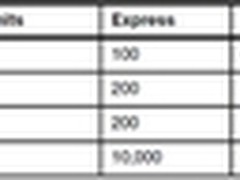 IBMPlatformComputing工作负载管理解析