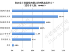 中桥分析师浅析虚拟化参考架构