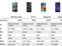 重塑三观 三大理由选择HTC One时尚版