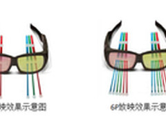 激光光源存在的问题及解决方式