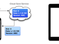 谷歌Cloud Save让应用跨iOS和安卓同步