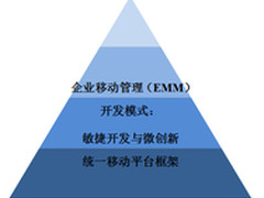 企业移动化部署和管理的关键
