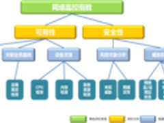 直视iNGFW全网健康指数