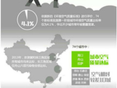 汇清科技：空气净化器乱象何时终结