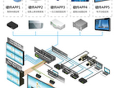 工艺：“创”字引领下的清投