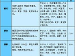世界杯营销不靠噱头 诚信度+执行力王道