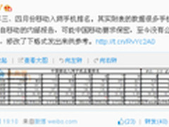 vivo销量或将超过小米 成2014最大黑马