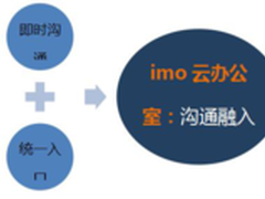 Adobe发iPad图片编辑工具Photoshop Mix