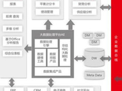 用友BQ：指标化生存蕴含的大数据秘密