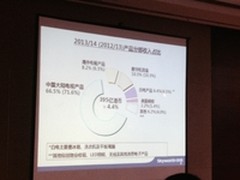 全领域发力 创维2013/14年度业绩解读会