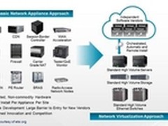 NFV的五大优势解决运营商网络问题