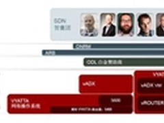 NFV不再纸上谈兵 博科Vyatta不容小觑