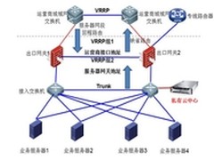 解密国内首个网关级APT解决方案