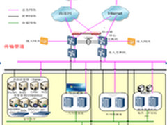 华为助力某某变压器集团