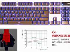明基背光机械键盘昆吾剑红轴版犀利出鞘