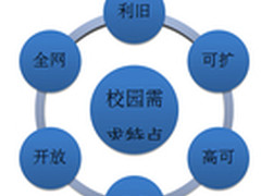 华为视频监控方案为平安校园保驾护航