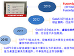 探索华为“云桌面”的真面目