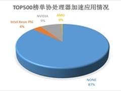 面向百亿亿次 Intel发布下一代至强融核