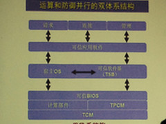 可信计算：信息安全自主可控的必经之路