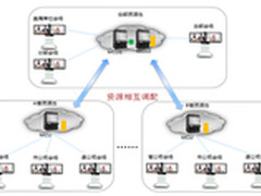 “云”视频会议系统已正当其时