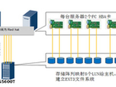 华为高性能存储助力西安交大
