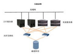 华为服务器助力浙江省教育考试院构建
