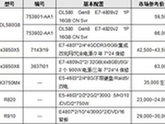 服务器价格指导 6月四路机架产品选购