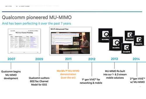 路由速度升三倍 高通MU-MIMO亮相