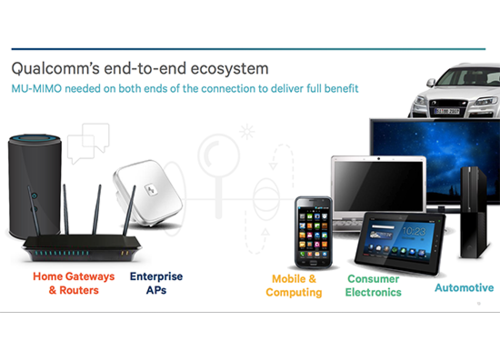 路由速度升三倍 高通MU-MIMO亮相