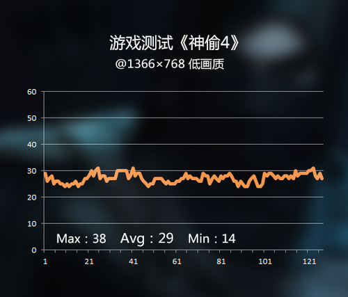 华硕V451L NV840M独立显卡 游戏测评