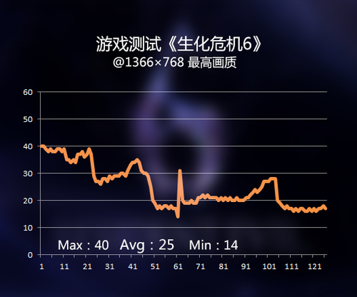 华硕V451L NV840M独立显卡 游戏测评