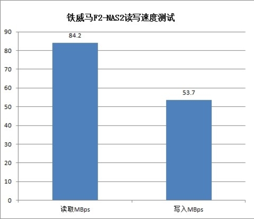 你的定制私有云 铁威马双盘NAS试用评测