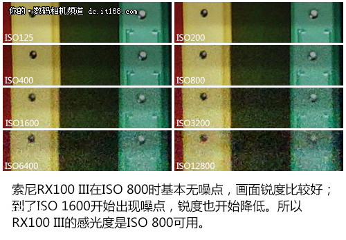 感光度表现一般 ISO 800可用