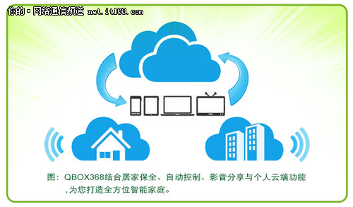 侠诺发布QBOX368“智能家庭数字中心”