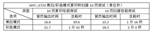 兄弟MFC-J3720性能全测试